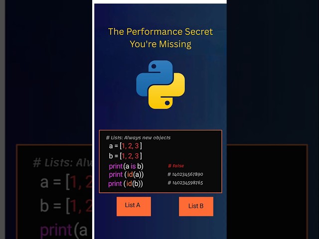 Lists vs Tuples: Why Is One 3x Faster? (Python Memory Secrets)