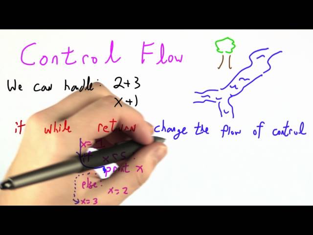 Control Flow - Programming Languages