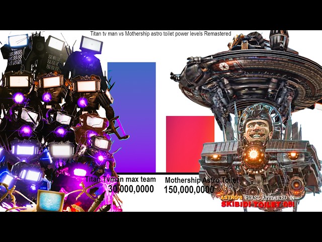 Titan tv man vs Mothership Astro Toile power levels Remastered 87