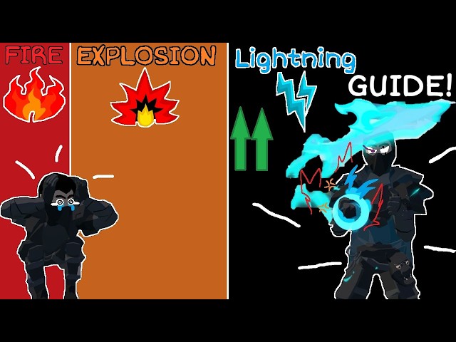 The Definitive Guide To Fire!