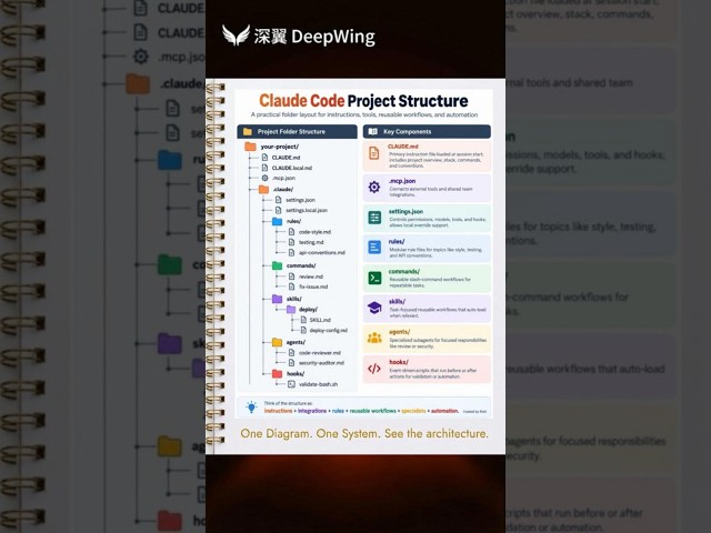Claude Code Isn’t a Coding Assistant Anymore