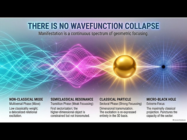 A New Multiverse Framework That Explains Why We Live in a Classical Universe
