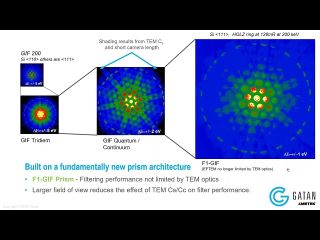 The F1-GIF System: Inspiring a new era of materials research without compromise