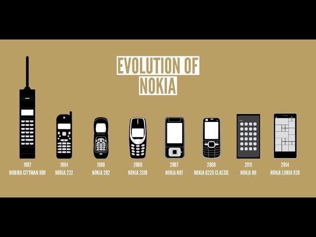 Evolution of NOKIA phones from 1984-2017!!!! MUST WATCH