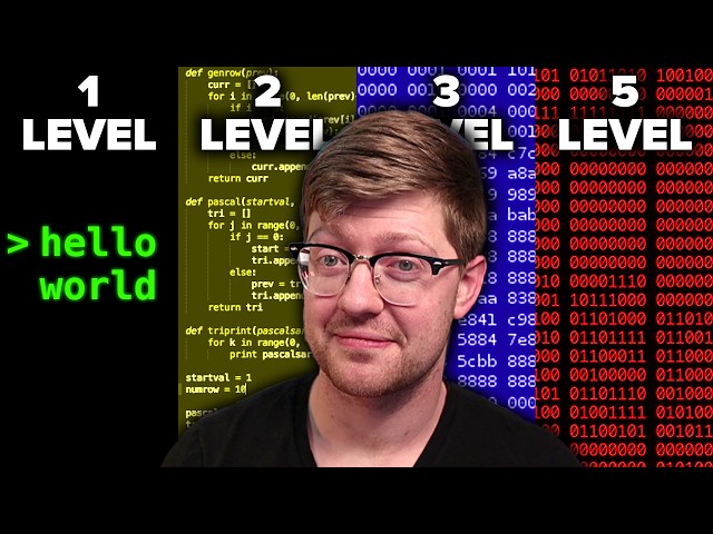 Every Level of Reverse Engineering Explained