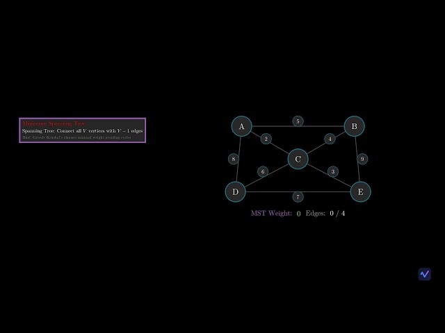 Minimum Spanning Tree: Visualising Kruskal's Greedy Algorithm and Cycle Detection