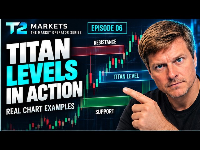 Titan Levels in Action: Real Futures Chart Examples