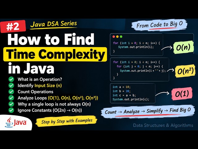 2. How to Find Time Complexity in Java | Count Operations, Loops & Big O