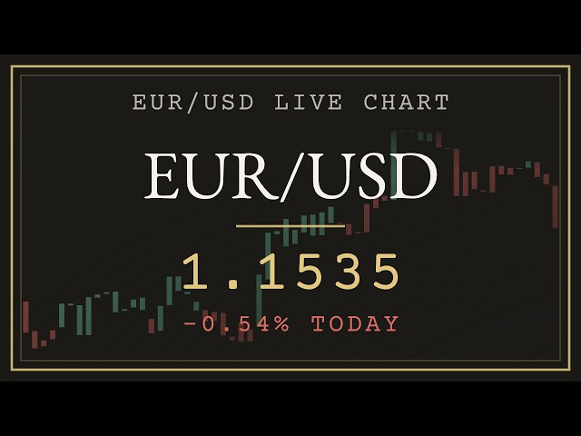 EUR/USD Live Chart 24/5 Euro Dollar Forex + Lofi Radio | Trend & Trailing Stop