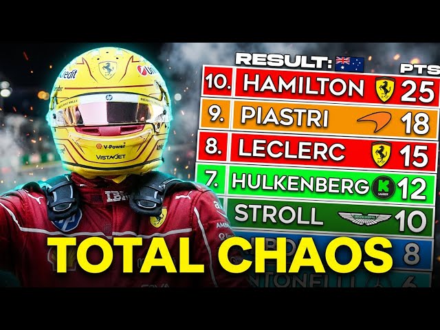 F1 But The Points Are REVERSED! (2025)