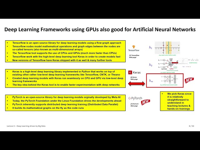 2026 Cloud Computing & Big Data Lecture 5 Deep Learning driven by Big Data Part1 💻