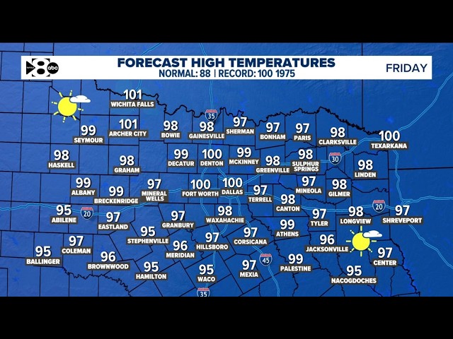 DFW Weather: Hot & dry heading into the weekend