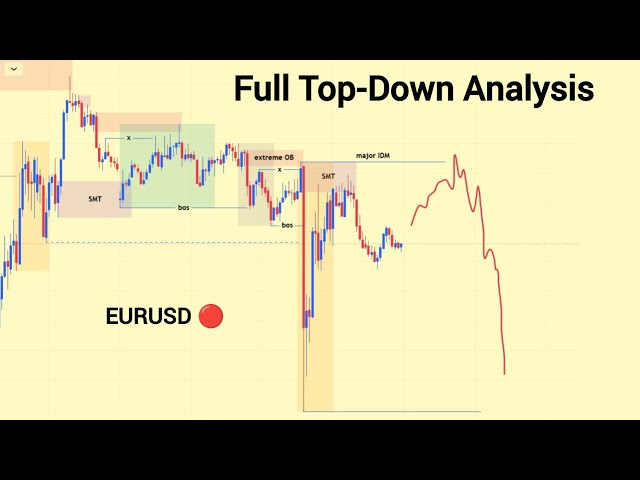 Full EURUSD Top-Down Analysis | True SMC