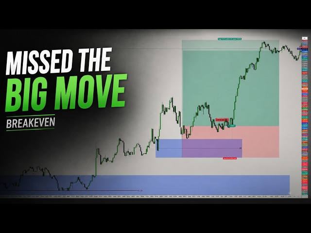 Called Buyside Liquidity Early — Missed the Move | NQ Futures Recap