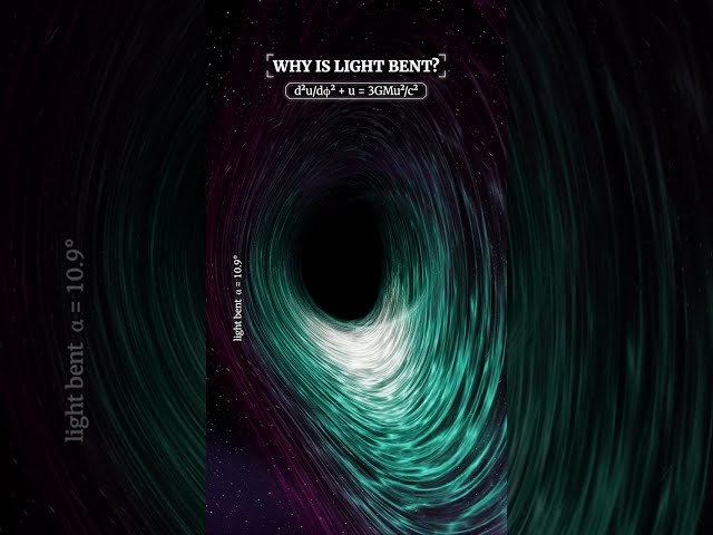👇 Light always travels in straight lines through flat space.
