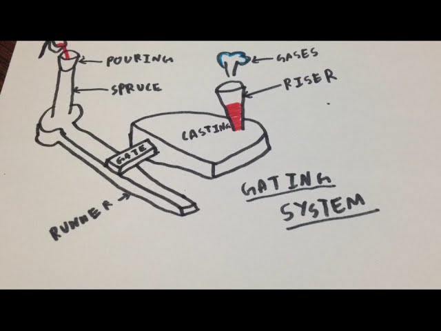 What is Casting (Metalworking)?