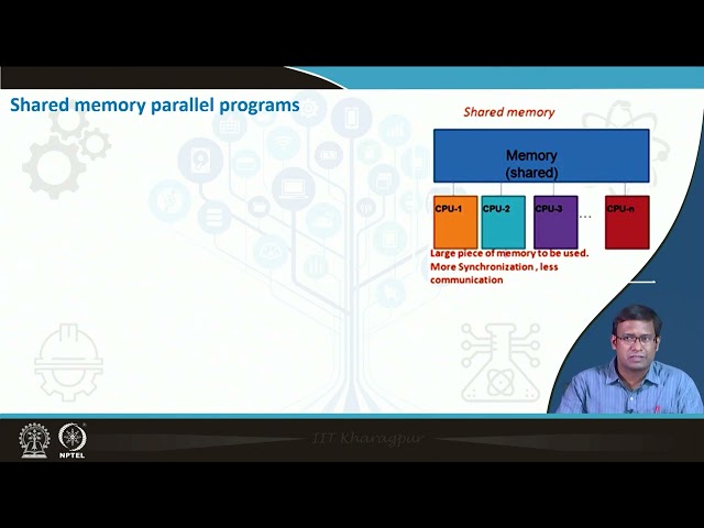 Lec12: Introduction to OpenMP #swayamprabha