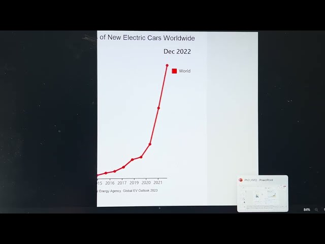 The video is tilted to one side and how to handle it