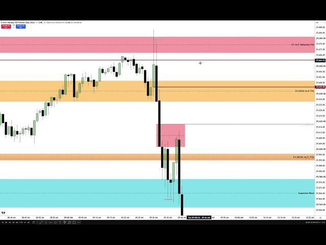 NQ Futures Review & 1st Presented Reflection FVG