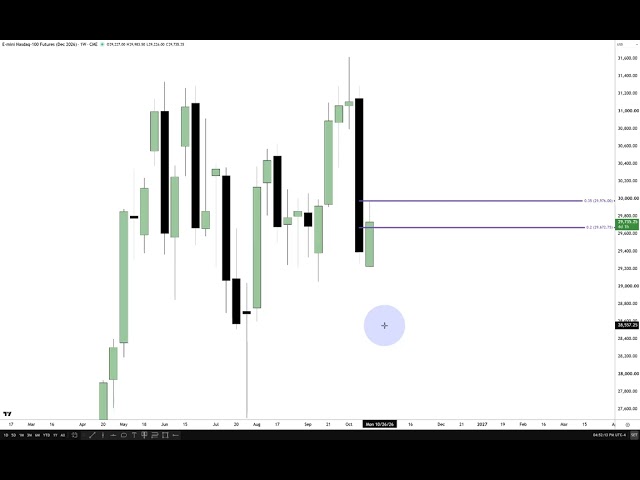 Market Review On NQ December Price Delivery