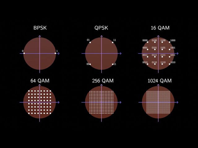 What is QAM modulation?