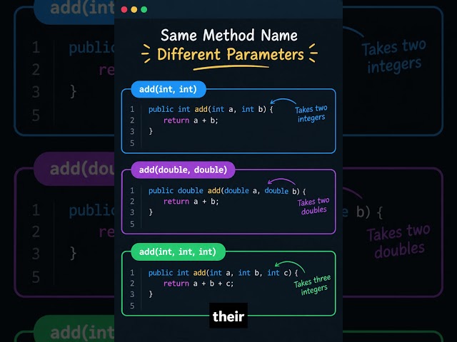 Java Tutorial Day 20 ☕ Method Overloading Explained! #shorts