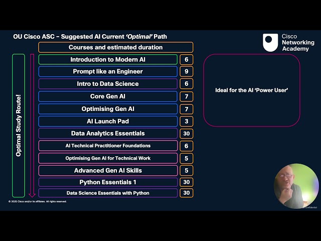 Cisco NetAcad AI route briefly explained