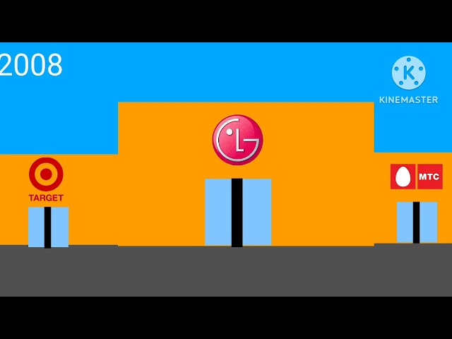Evolution Of LG 1947-2026