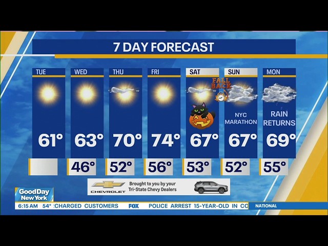 NYC Weather Forecast: October 27, 2026