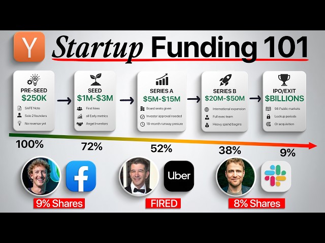 If You Don't Understand Funding, You Don't Understand Startups
