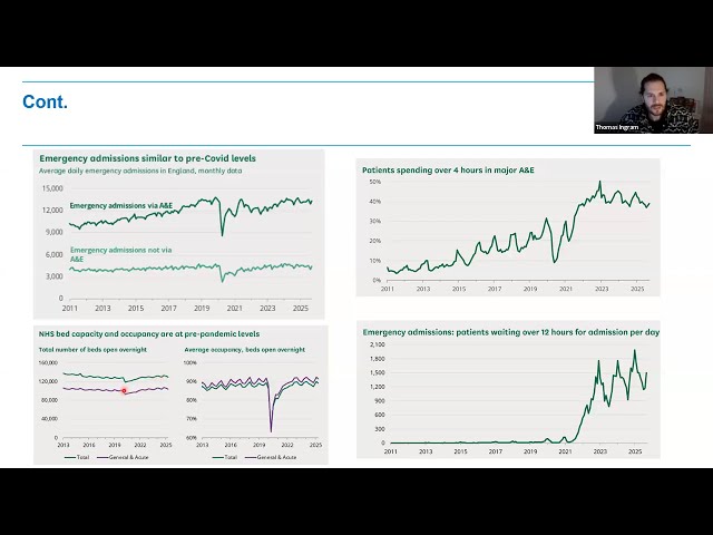 Applying mathematical modelling to healthcare challenges in the NHS