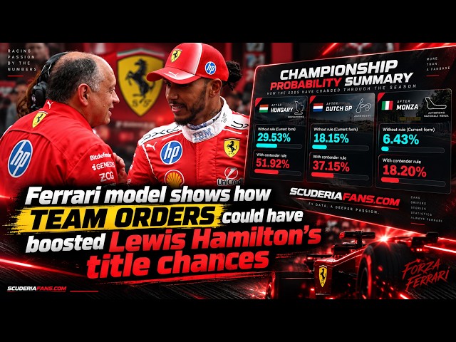 Ferrari model reveals how team orders could have changed Lewis Hamilton’s title fight