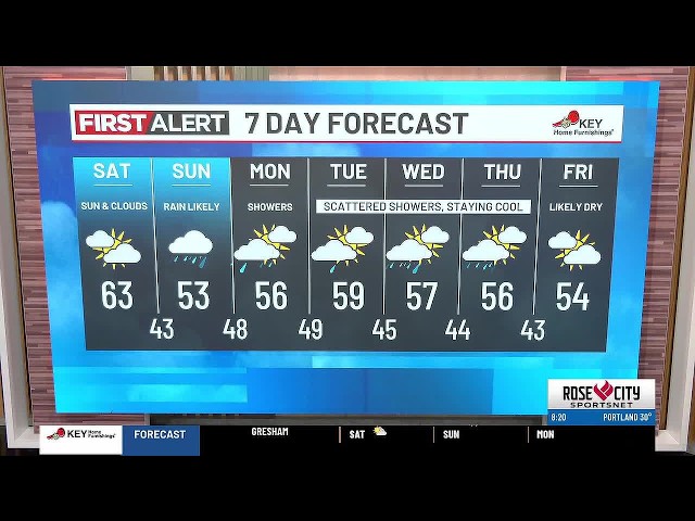 Saturday morning weather forecast (10/24)