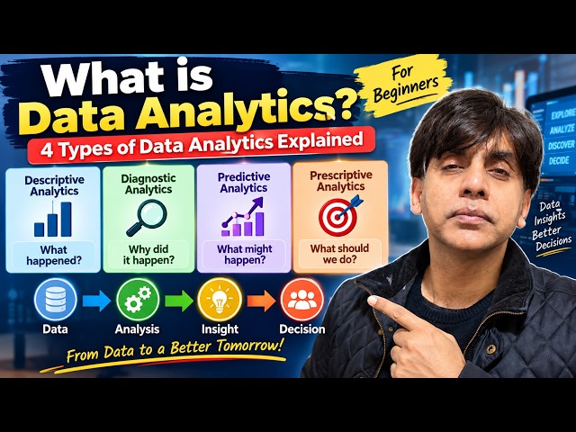 What is Data Analytics? 4 Types of Data Analytics Explained for Beginners by Pankaj Sharma