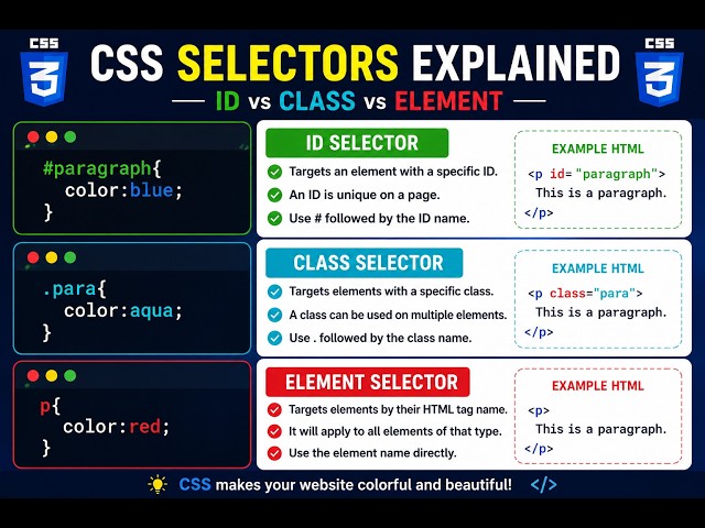 CSS Tutorial for Beginners (Step by Step 2026)