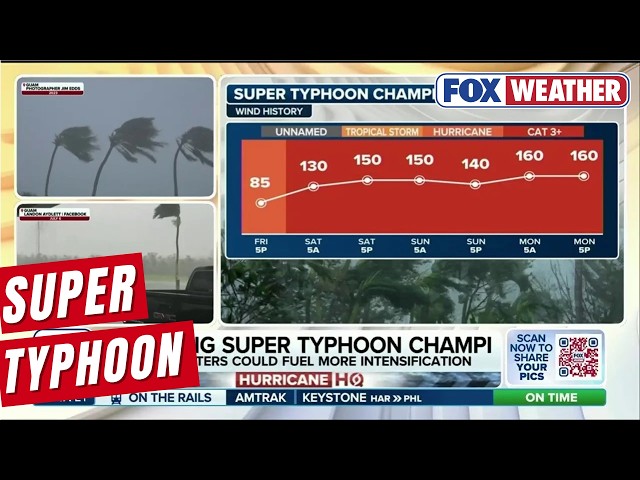 Super Typhoon Champi Continues Violent Development In The Pacific