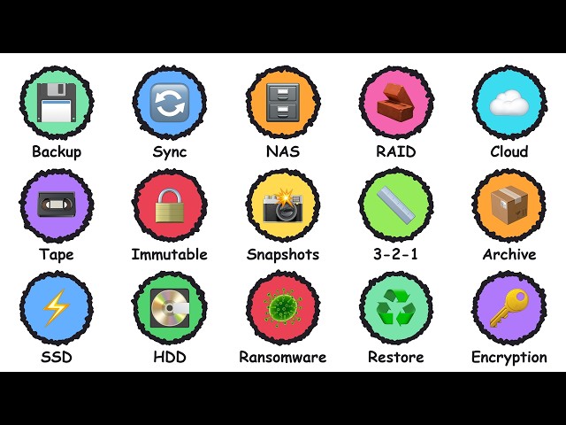 Every File Backup & Sync Method Explained (21 Minutes)