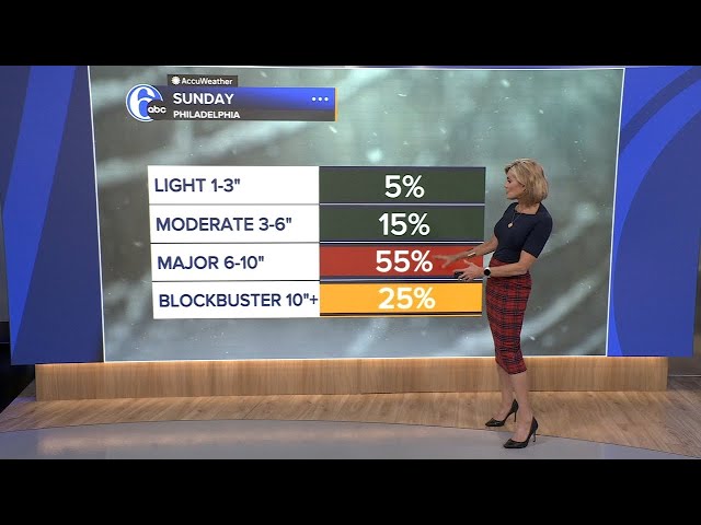 Tracking Major Winter Storm: Latest snow forecast and more