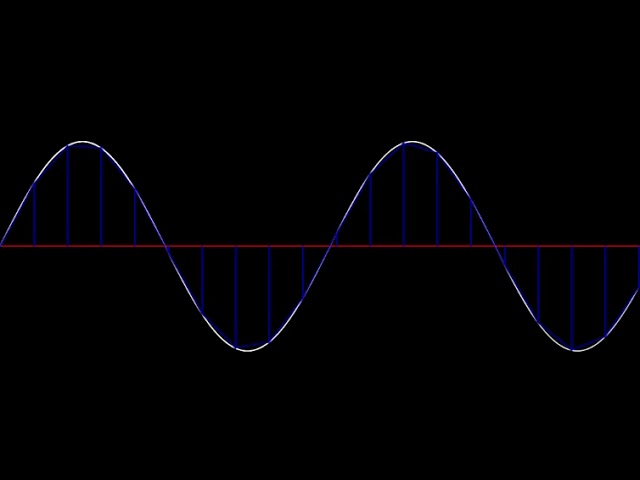 Trapezoidal rule on sine wave