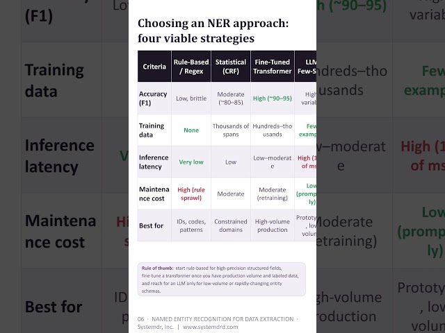 NER in Python: Turn Text into Structured Data
