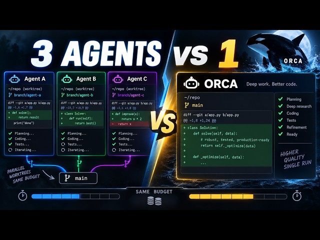 Orca Coding Agents: When Parallel Agents Beat One Stronger Run
