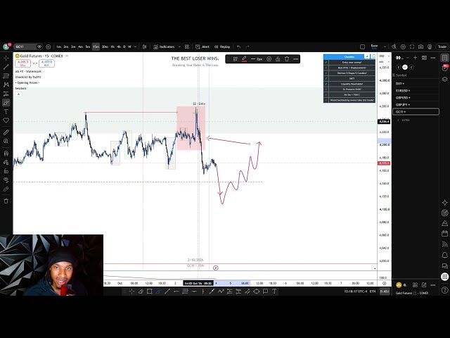 Key Levels That Could Trigger the Next BIG Move | Futures & Forex