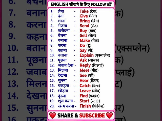 English speaking practice | English vocabulary | #english #vocabulary #learning #shorts #explore