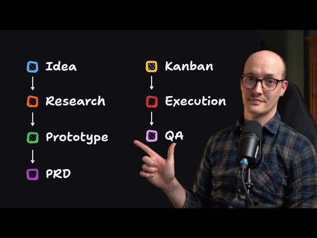 The 7 phases of AI-driven development