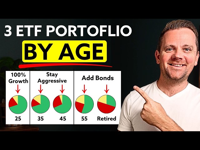 The PERFECT 3 ETF Portfolio by Age (20s, 30s, 40s, 50s, 60s)