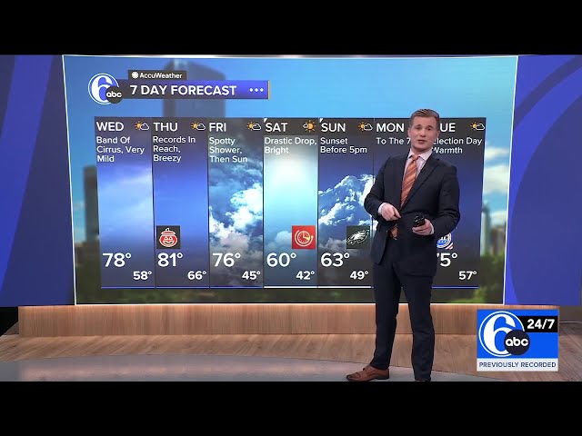 Matt Pellman Weather | 6abc | October 30, 2024
