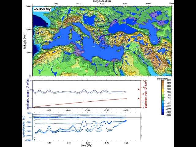 Mediterranean Sea Messinian Salinity Crisis: Landscape evolution model for Lago-Mare - M0 Reference