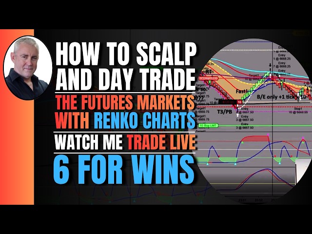 How to scalp and day trade the futures markets with Renko Charts. Watch me trade live! #livetrading