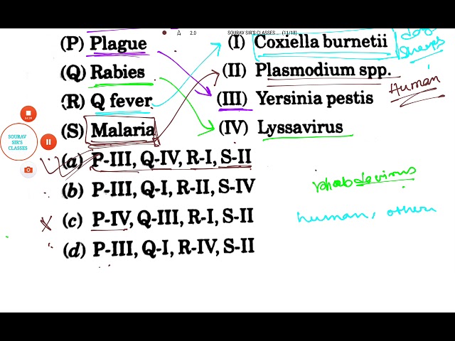 GATE LIFE SCIENCE MICROBIOLOGY 2017 SELECTED QUESTIONS YEAR SOLVE,COMPLETE SOLUTION,ONLINE LECTURES