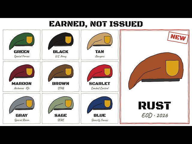 How Military Berets Actually Work